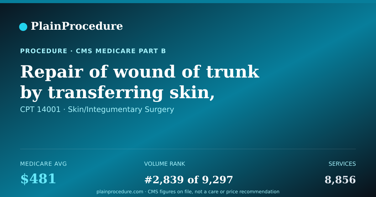 Shareable card for Repair Of Wound Of Trunk By Transferring Skin, 10.1-30.0 Sq Cm