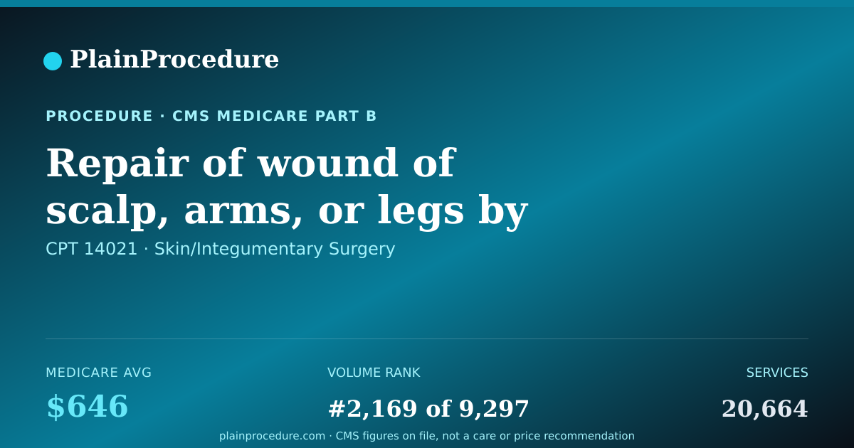 Shareable card for Repair Of Wound Of Scalp, Arms, Or Legs By Transferring Skin, 10.1-30.0 Sq Cm
