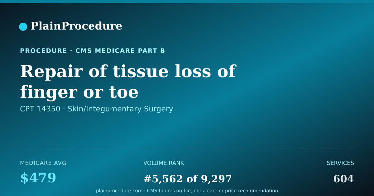 Shareable card for Repair Of Tissue Loss Of Finger Or Toe