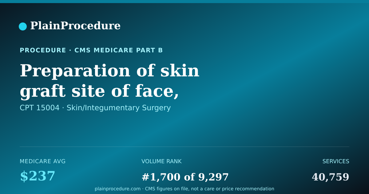Shareable card for Preparation Of Skin Graft Site Of Face, Scalp, Eyelids, Mouth, Neck, Ears, Around Eyes, Genitals, Hands, Feet, Fingers, Or Toes, 100.0 Sq Cm Or 1% Body Area For Infants And Children, Or Less