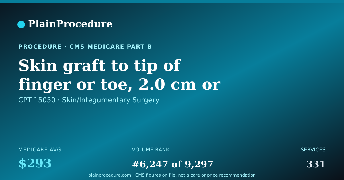 Shareable card for Skin Graft To Tip Of Finger Or Toe, 2.0 Cm Or Less