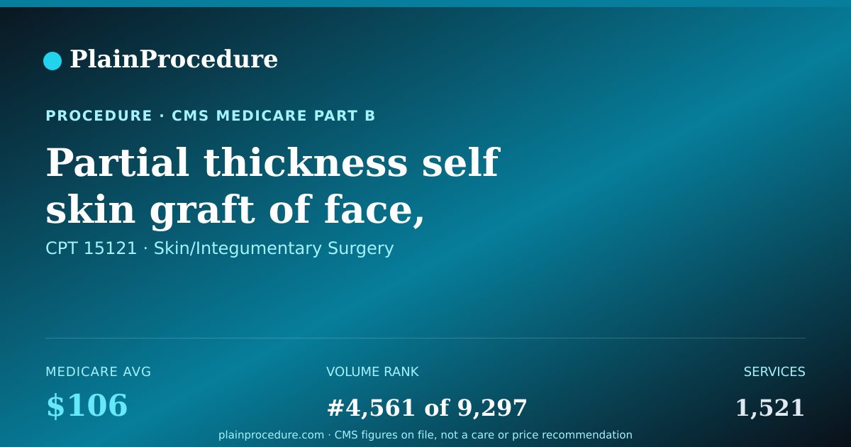 Shareable card for Partial Thickness Self Skin Graft Of Face, Scalp, Eyelids, Mouth, Neck, Ears, Around Eyes, Genitals, Hands, Feet, Fingers, Or Toes, Each Additional 100.0 Sq Cm Or 1% Body Area For Infants And Children, Or Less