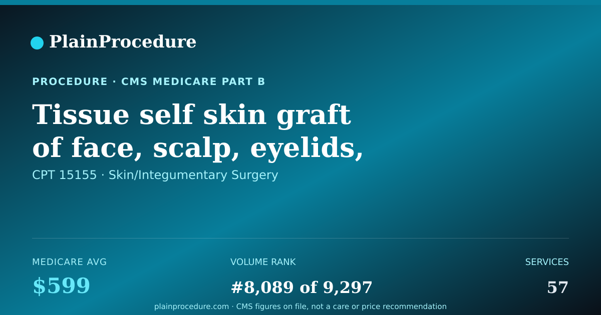 Shareable card for Tissue Self Skin Graft Of Face, Scalp, Eyelids, Mouth, Neck, Ears, Around Eyes, Genitals, Hands, Feet, Fingers, Or Toes, 25.0 Sq Cm Or Less