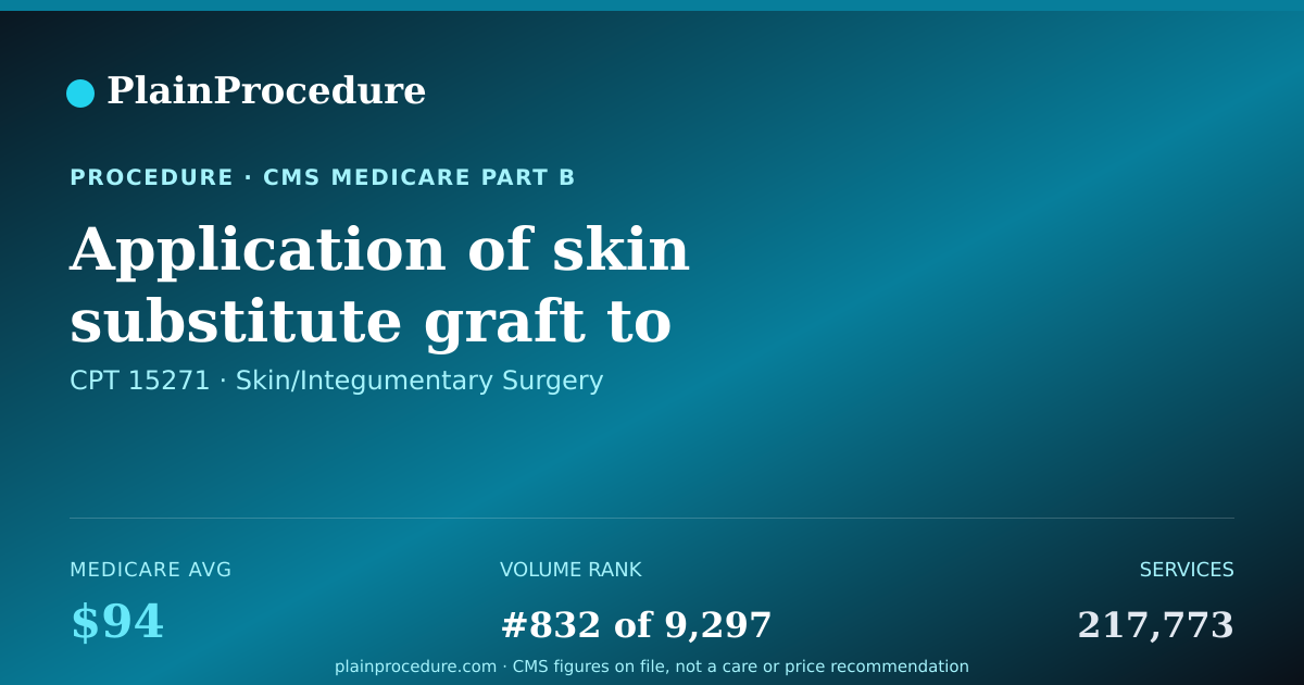 Shareable card for Application Of Skin Substitute Graft To Wound Of Trunk, Arms, Or Legs, 25.0 Sq Cm Or Less Of Wound 100.0 Sq Cm Or Less