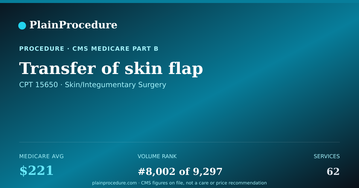 Shareable card for Transfer Of Skin Flap