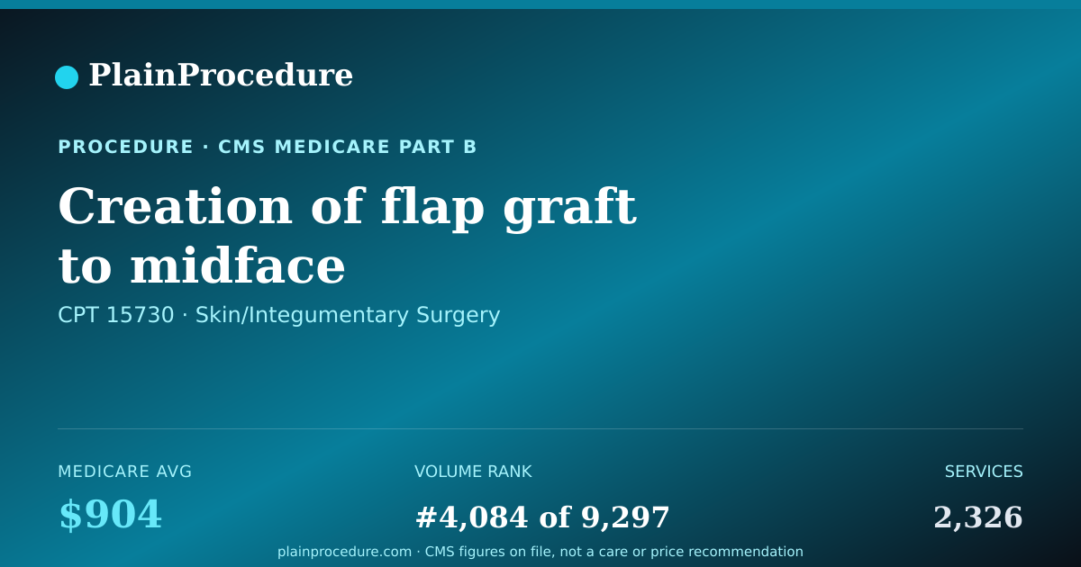Shareable card for Creation Of Flap Graft To Midface