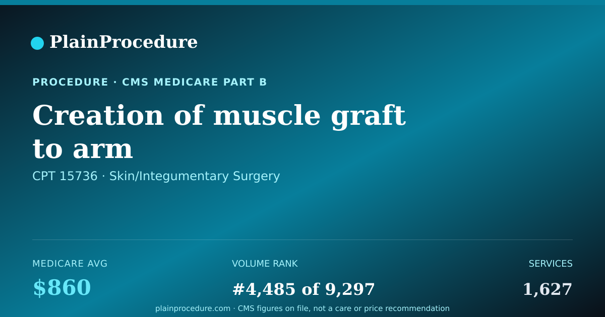 Shareable card for Creation Of Muscle Graft To Arm