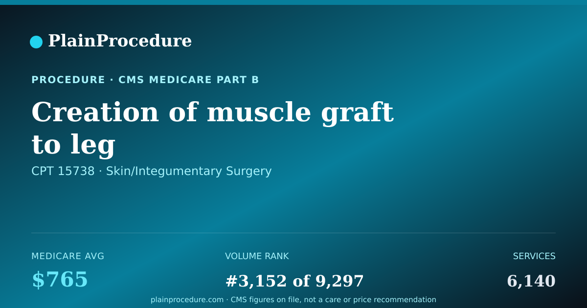 Shareable card for Creation Of Muscle Graft To Leg