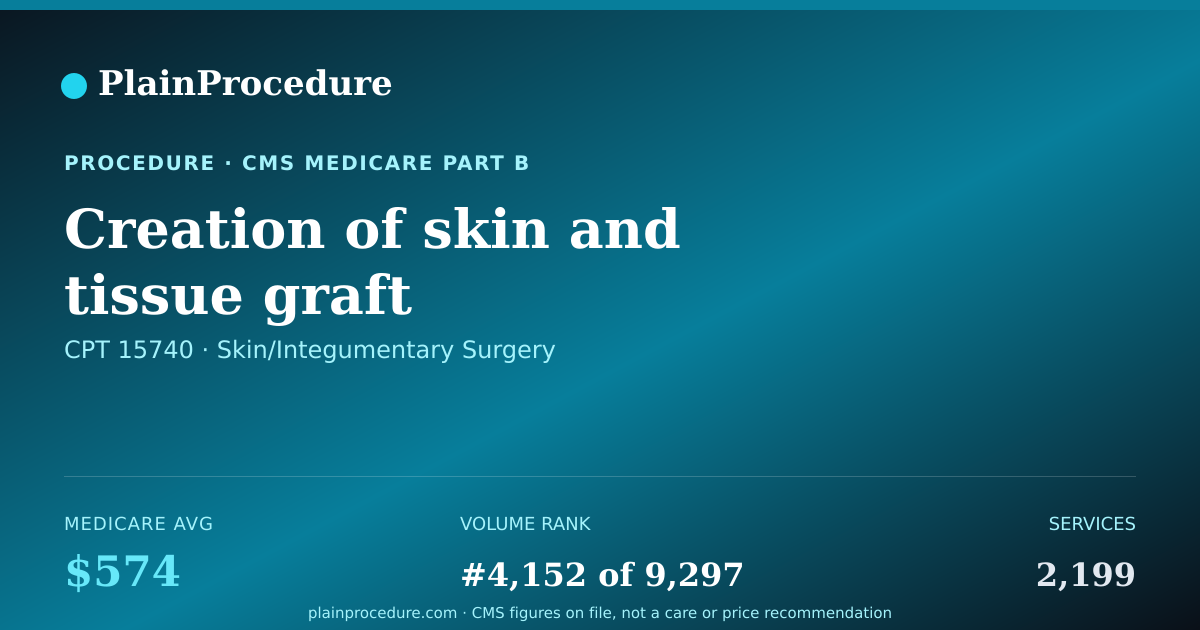 Shareable card for Creation Of Skin And Tissue Graft