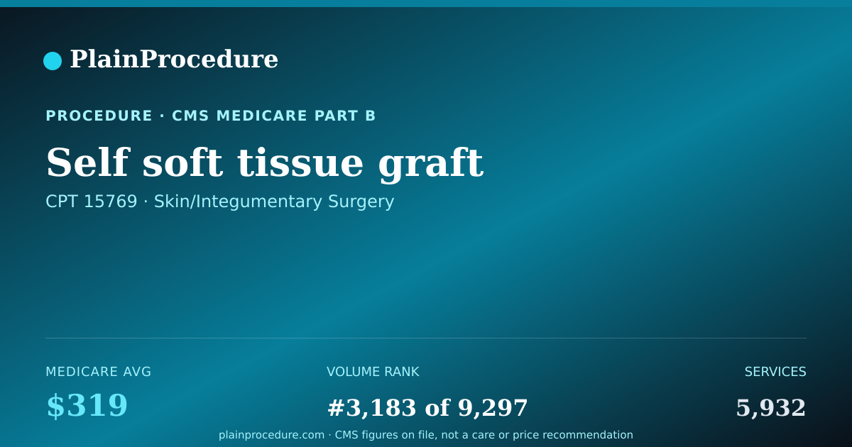Shareable card for Self Soft Tissue Graft