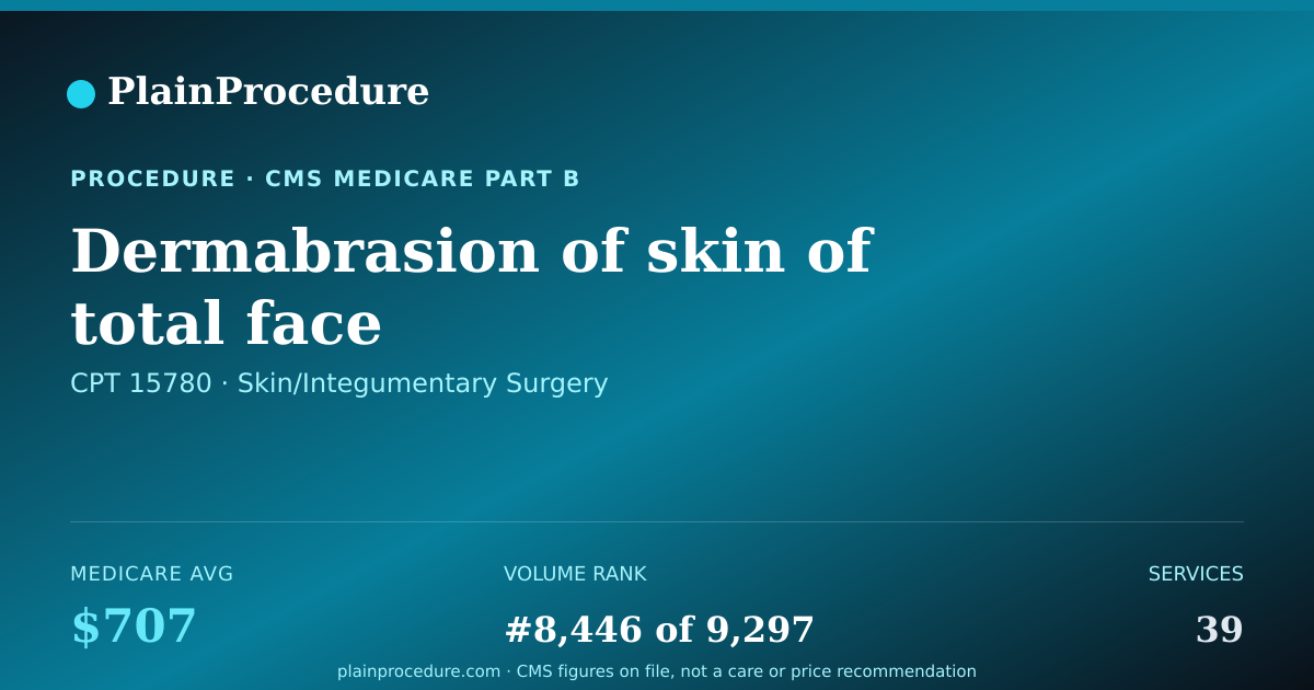 Shareable card for Dermabrasion Of Skin Of Total Face