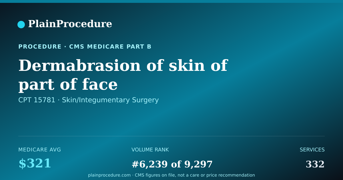 Shareable card for Dermabrasion Of Skin Of Part Of Face