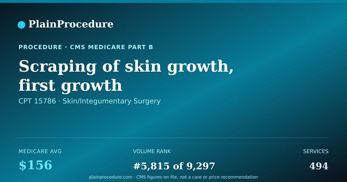 Shareable card for Scraping Of Skin Growth, First Growth