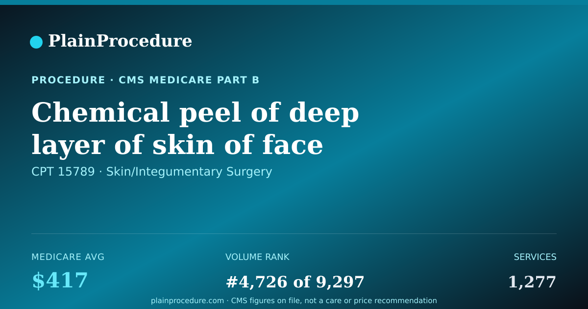 Shareable card for Chemical Peel Of Deep Layer Of Skin Of Face