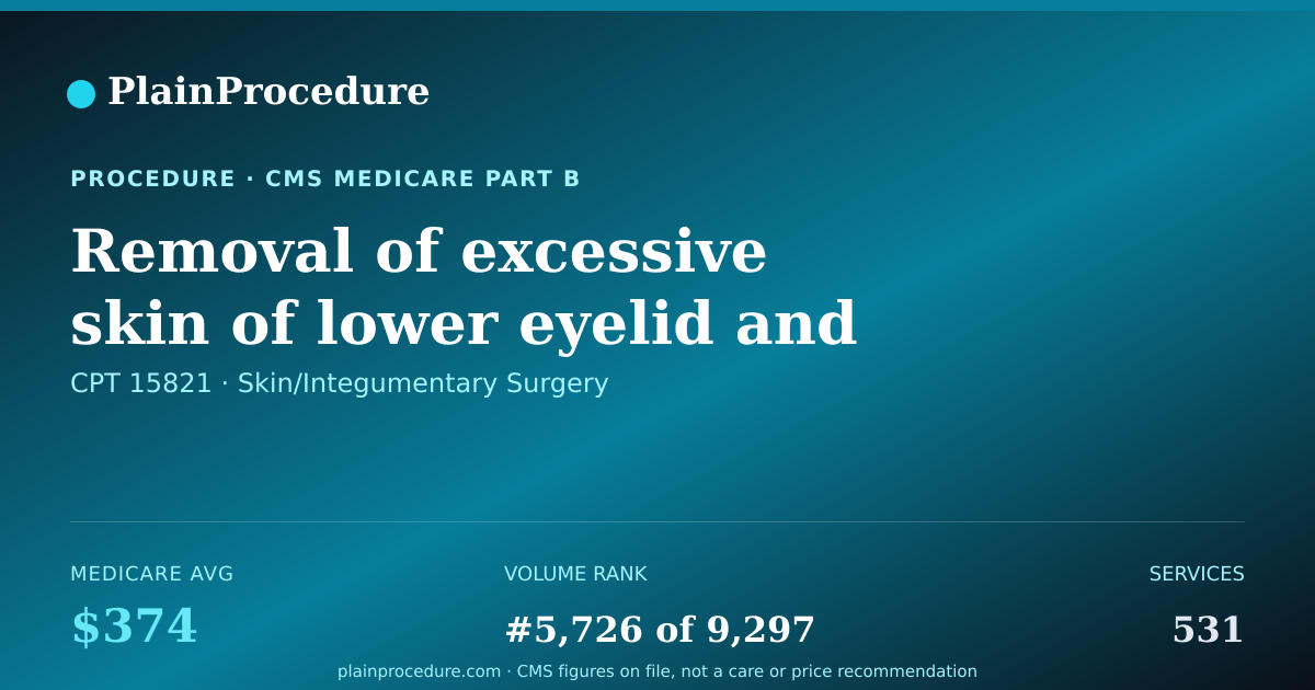 Shareable card for Removal Of Excessive Skin Of Lower Eyelid And Fat Around Eye