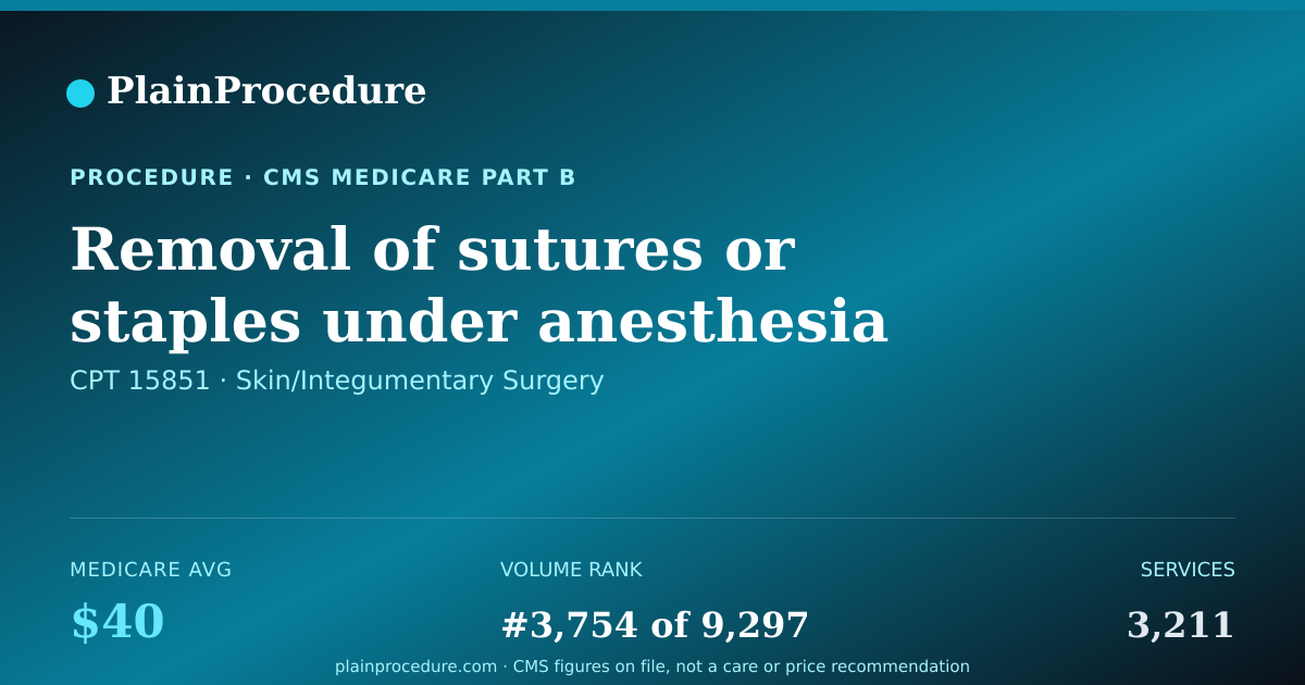 Shareable card for Removal Of Sutures Or Staples Under Anesthesia