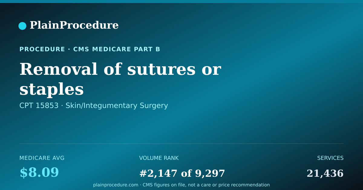 Shareable card for Removal Of Sutures Or Staples