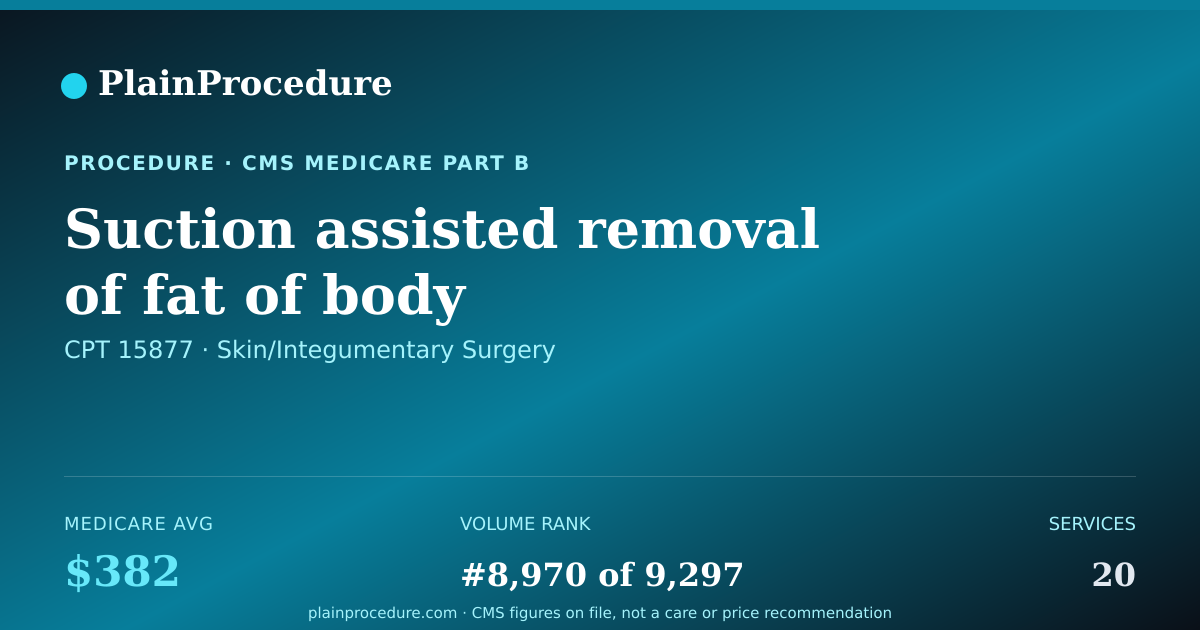 Shareable card for Suction Assisted Removal Of Fat Of Body