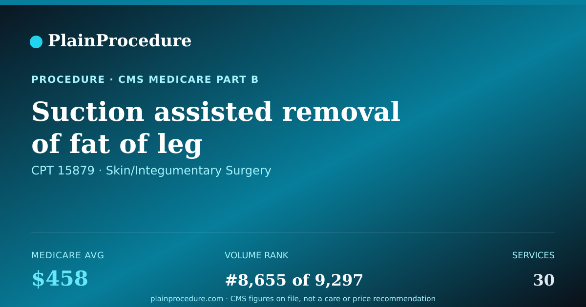 Shareable card for Suction Assisted Removal Of Fat Of Leg