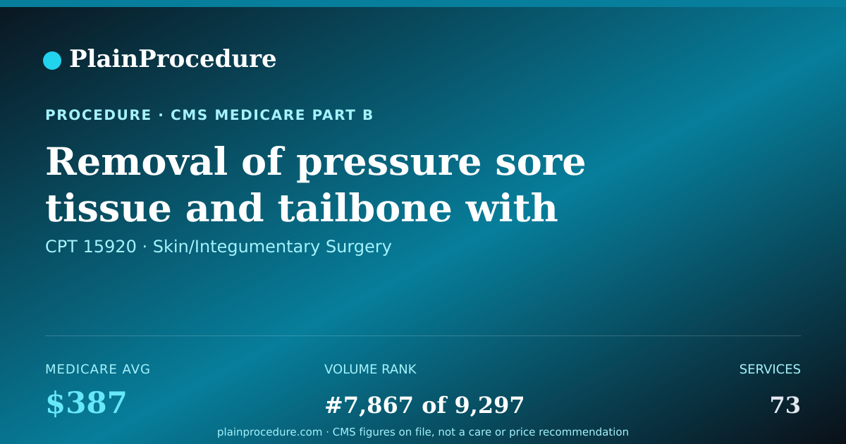 Shareable card for Removal Of Pressure Sore Tissue And Tailbone With Closure