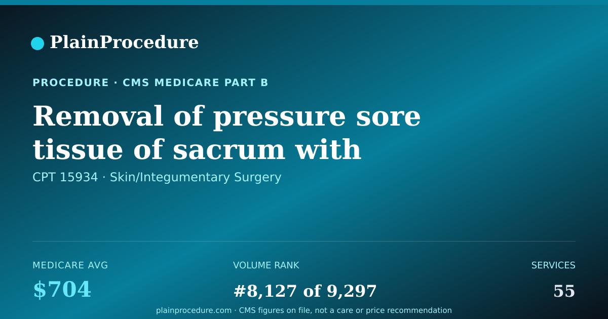 Shareable card for Removal Of Pressure Sore Tissue Of Sacrum With Skin Graft