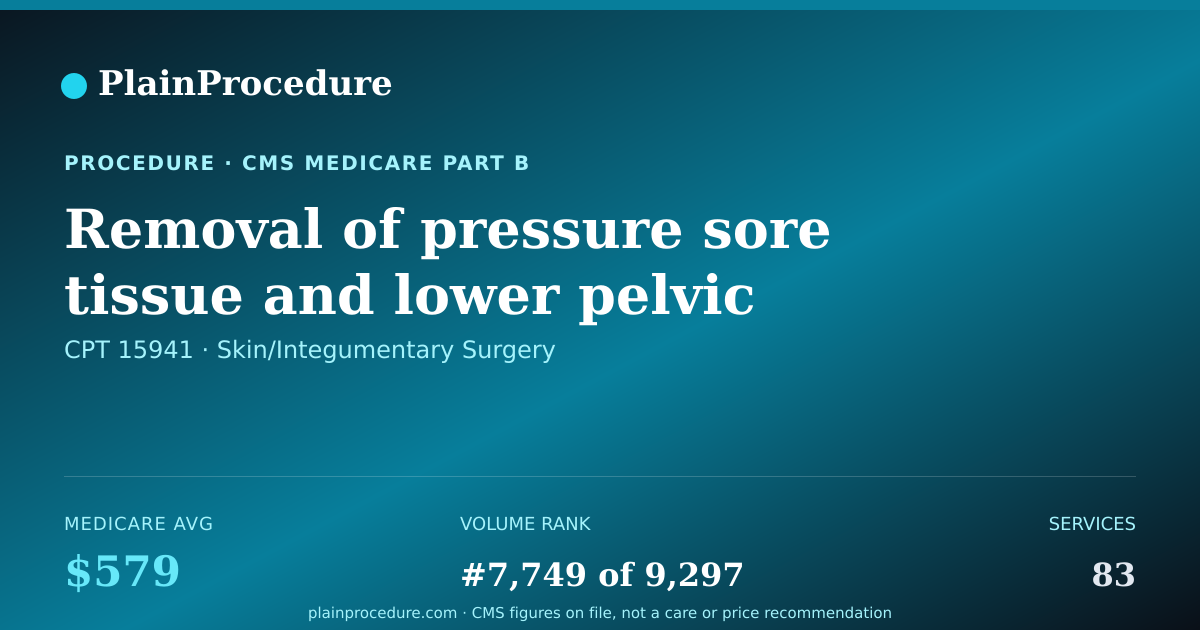 Shareable card for Removal Of Pressure Sore Tissue And Lower Pelvic Bone With Closure