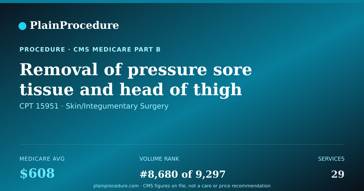Shareable card for Removal Of Pressure Sore Tissue And Head Of Thigh Bone With Closure