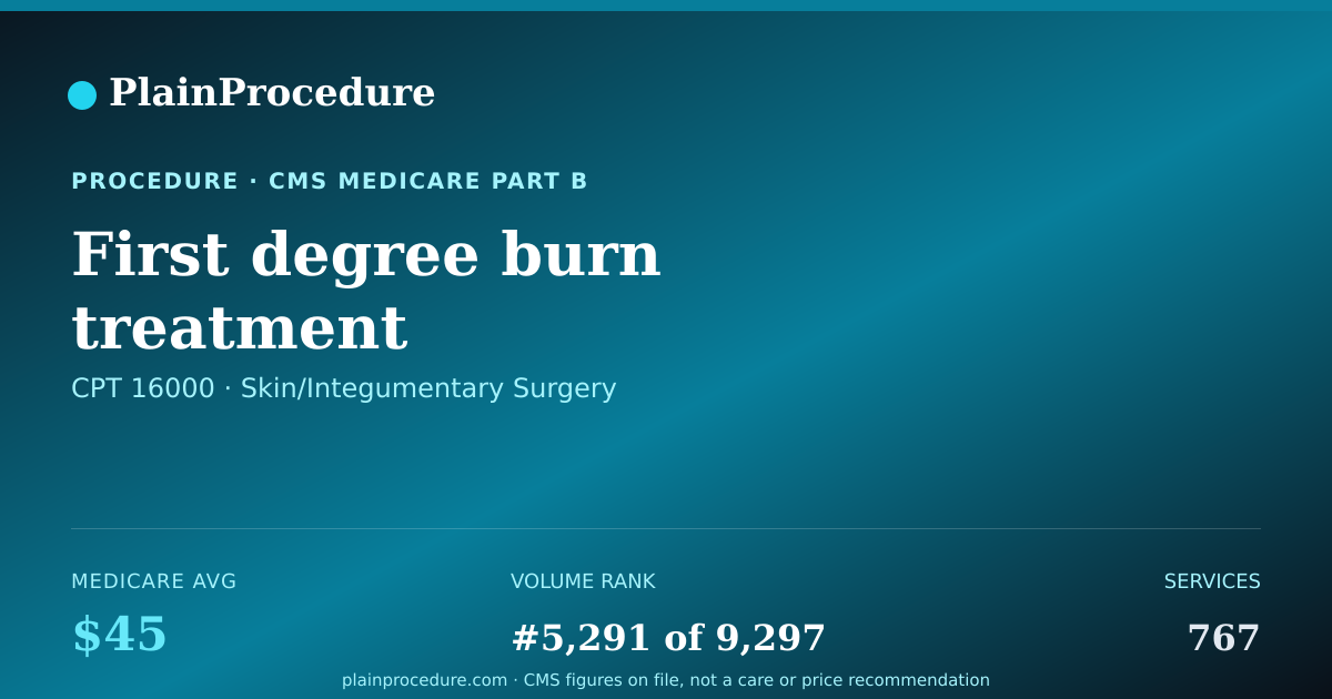 Shareable card for First Degree Burn Treatment