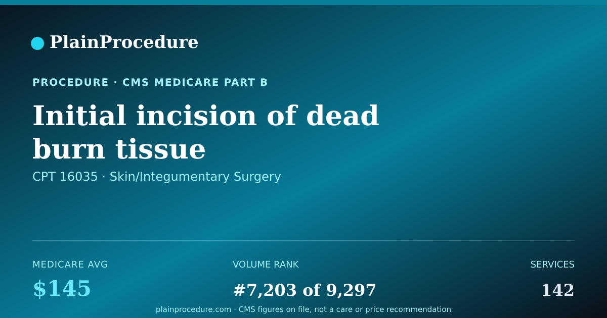 Shareable card for Initial Incision Of Dead Burn Tissue