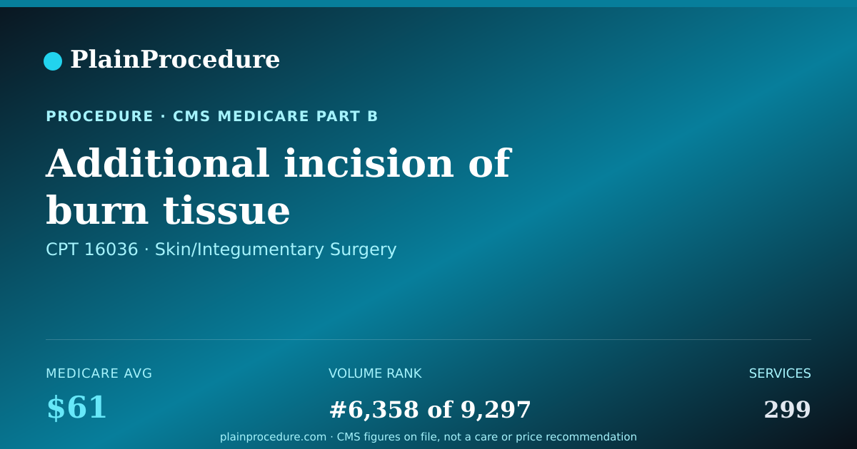 Shareable card for Additional Incision Of Burn Tissue