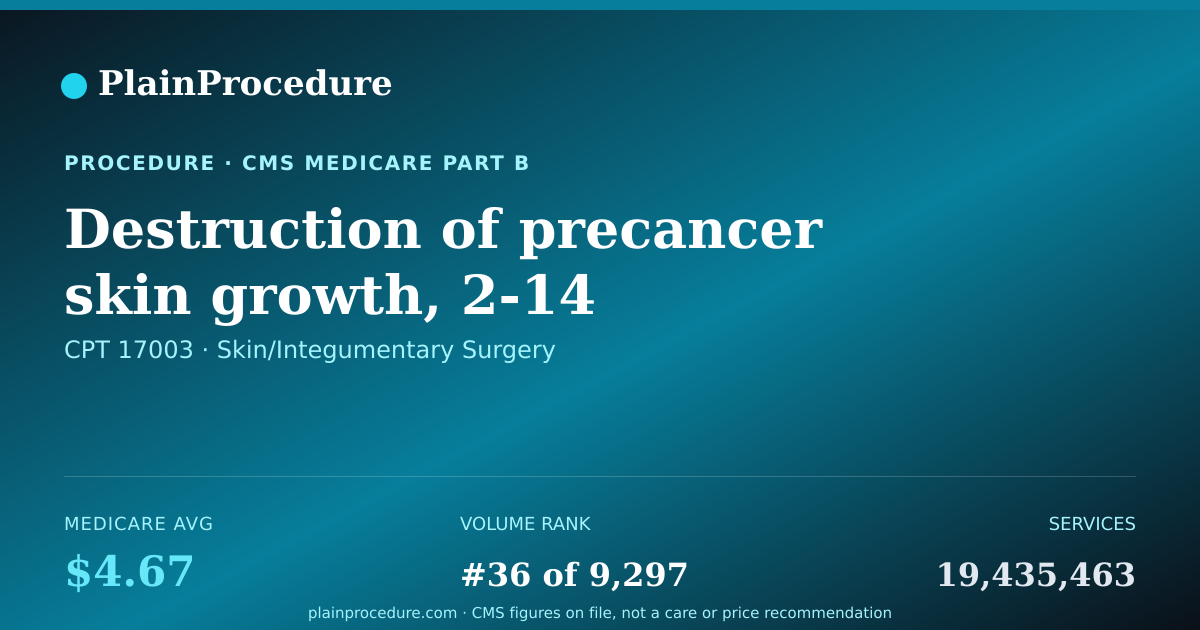 Shareable card for Destruction Of Precancer Skin Growth, 2-14 Growths