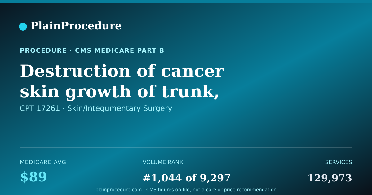 Shareable card for Destruction Of Cancer Skin Growth Of Trunk, Arms, Or Legs, 0.6-1.0 Cm