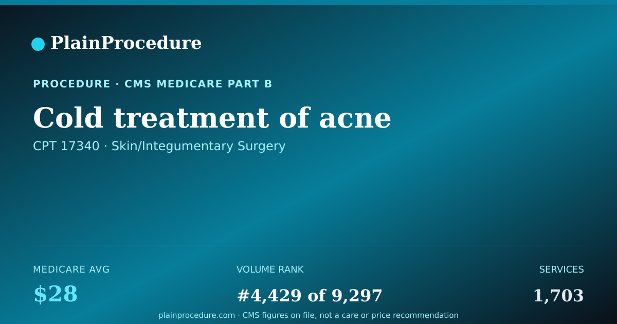 Shareable card for Cold Treatment Of Acne