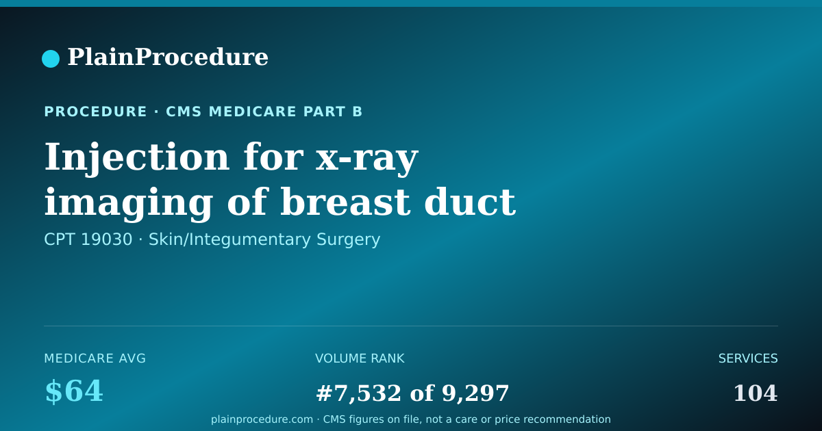 Shareable card for Injection For X-Ray Imaging Of Breast Duct