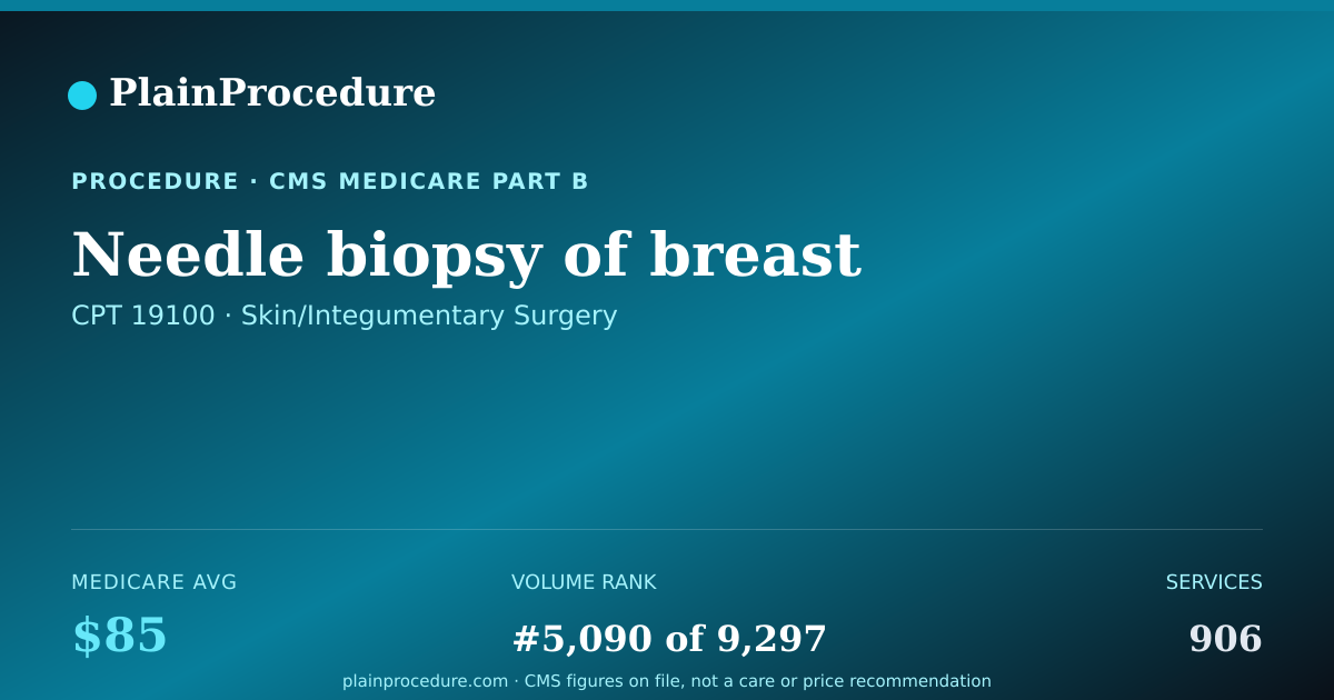 Shareable card for Needle Biopsy Of Breast