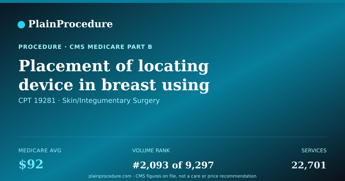 Shareable card for Placement Of Locating Device In Breast Using Imaging Guidance, First Growth