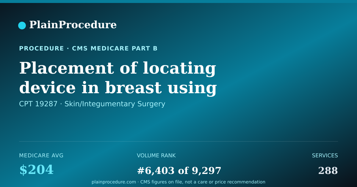 Shareable card for Placement Of Locating Device In Breast Using Mri Guidance, First Growth