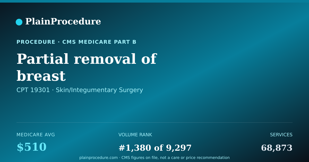 Shareable card for Partial Removal Of Breast