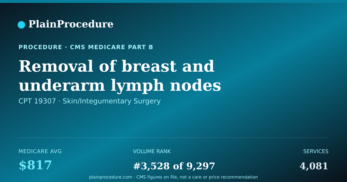 Shareable card for Removal Of Breast And Underarm Lymph Nodes