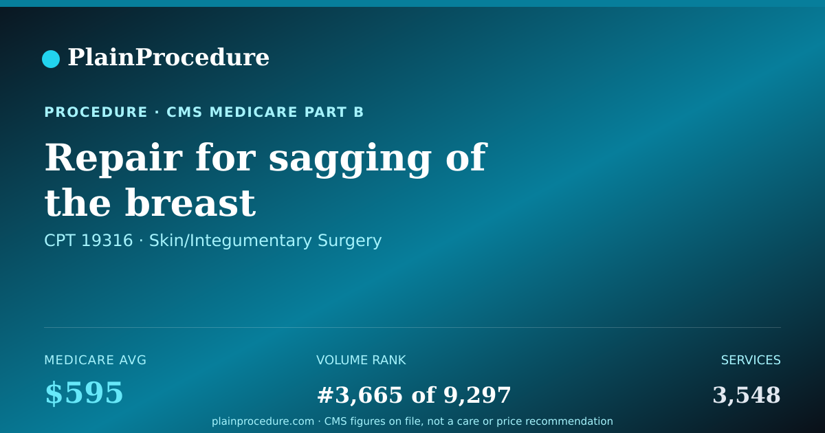 Shareable card for Repair For Sagging Of The Breast