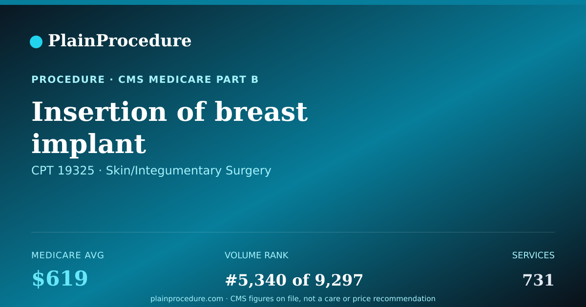 Shareable card for Insertion Of Breast Implant