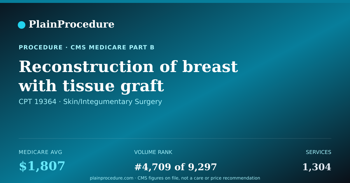 Shareable card for Reconstruction Of Breast With Tissue Graft