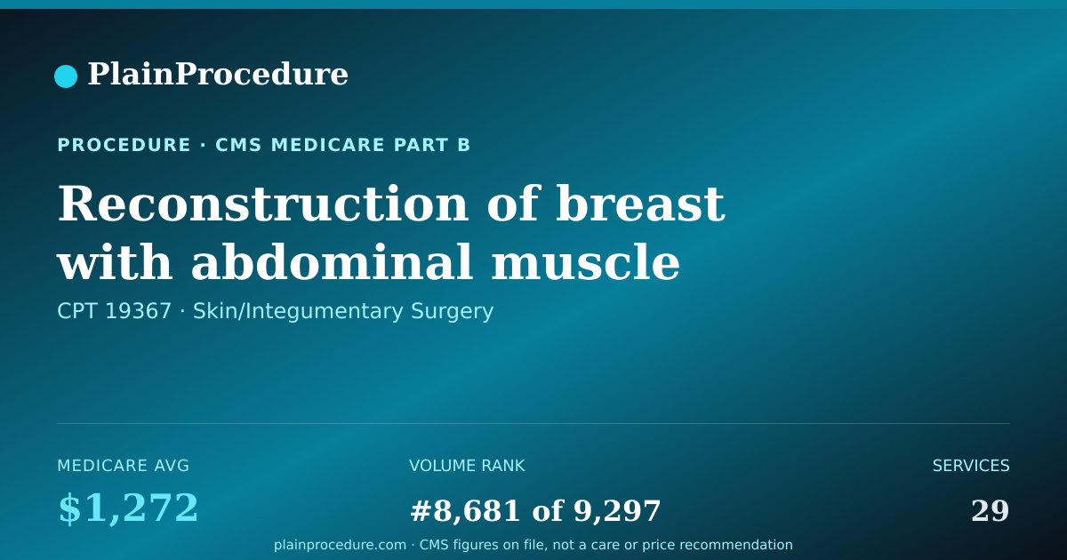 Shareable card for Reconstruction Of Breast With Abdominal Muscle Flap