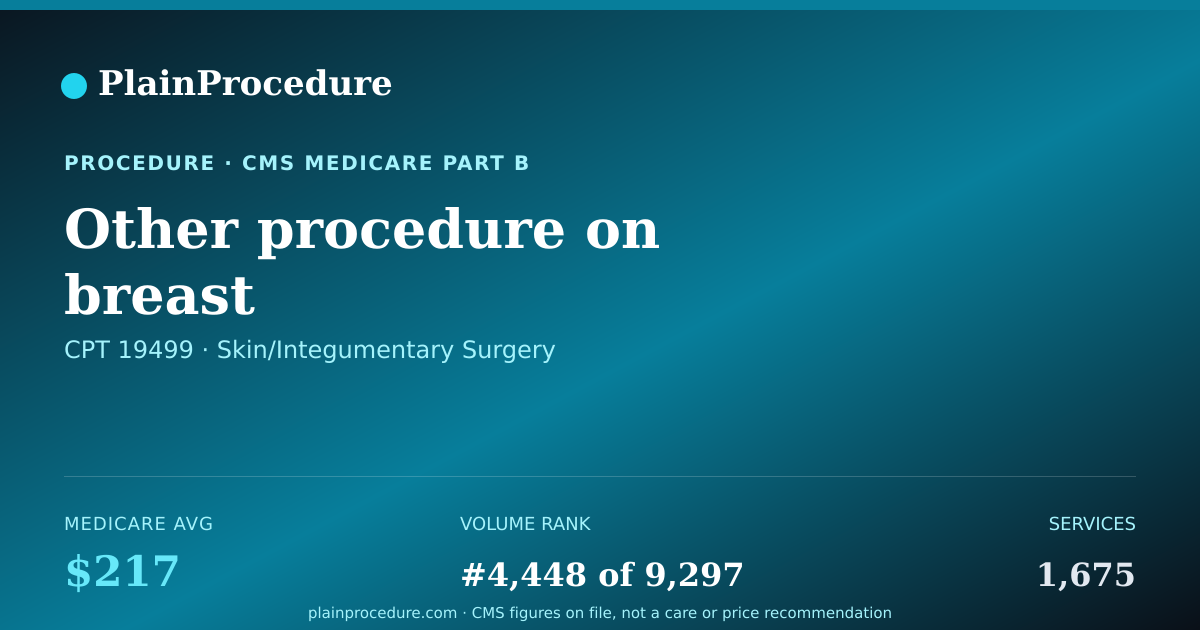 Shareable card for Other Procedure On Breast