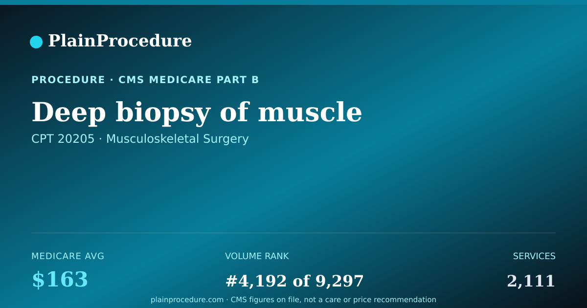 Shareable card for Deep Biopsy Of Muscle