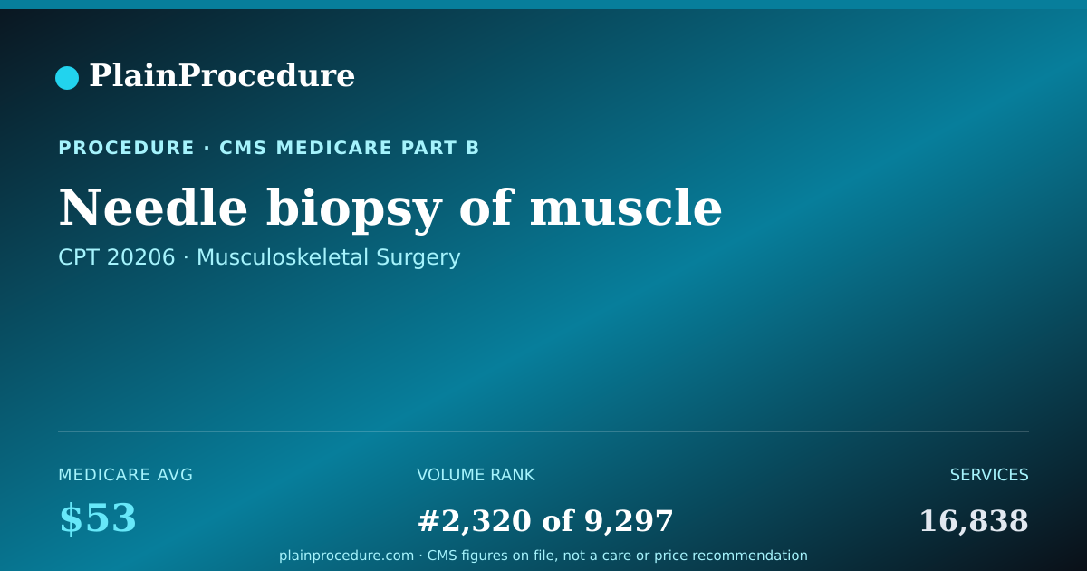 Shareable card for Needle Biopsy Of Muscle