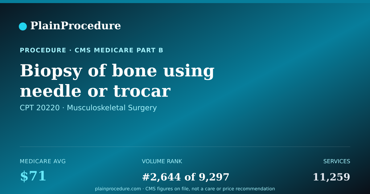 Shareable card for Biopsy Of Bone Using Needle Or Trocar