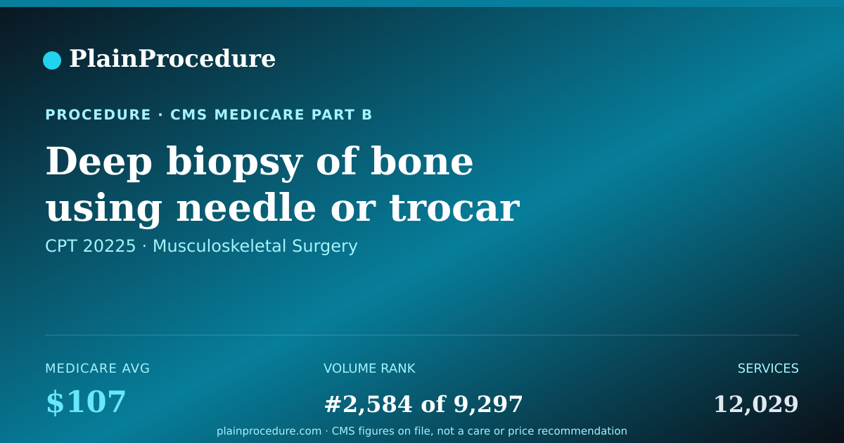 Shareable card for Deep Biopsy Of Bone Using Needle Or Trocar