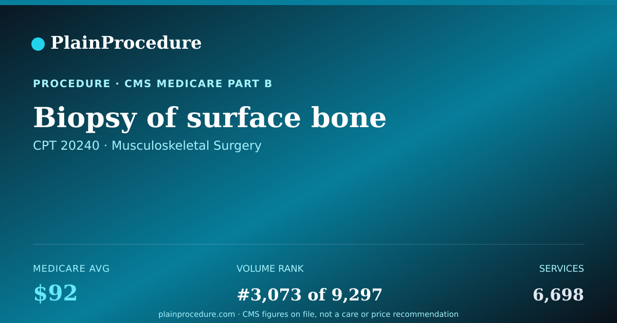 Shareable card for Biopsy Of Surface Bone