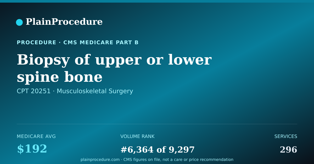 Shareable card for Biopsy Of Upper Or Lower Spine Bone
